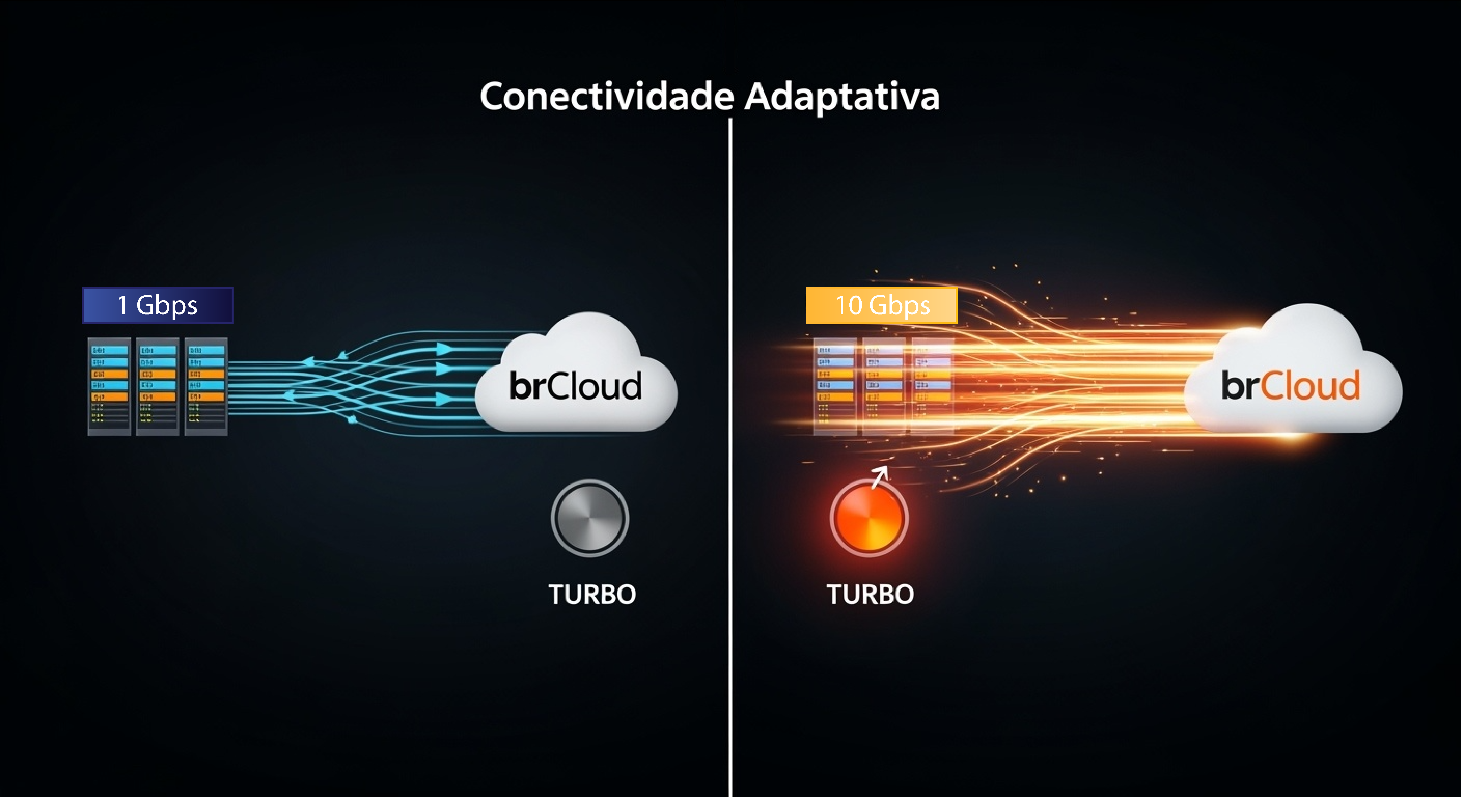Conectividade Adaptativa